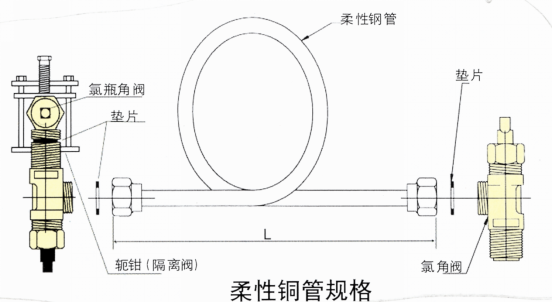 加氯系統(tǒng)的正壓部分